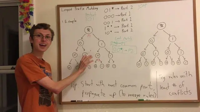 CS 168: longest prefix matching